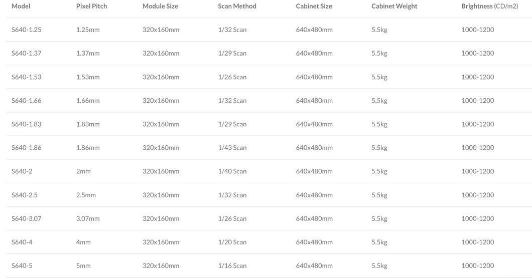 Technical Specification