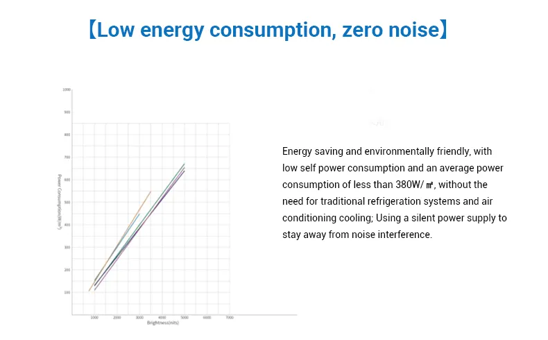 Transparent LED Display 7