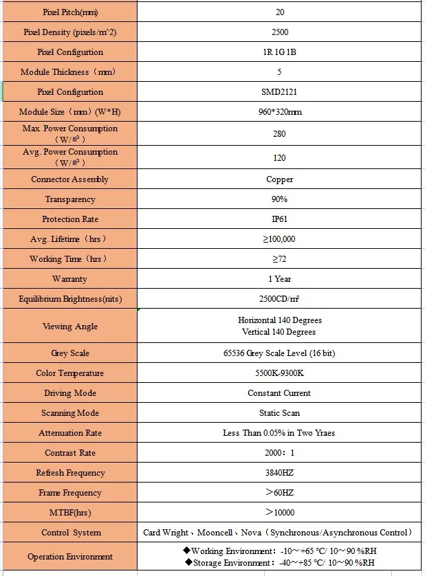 Technical Specification