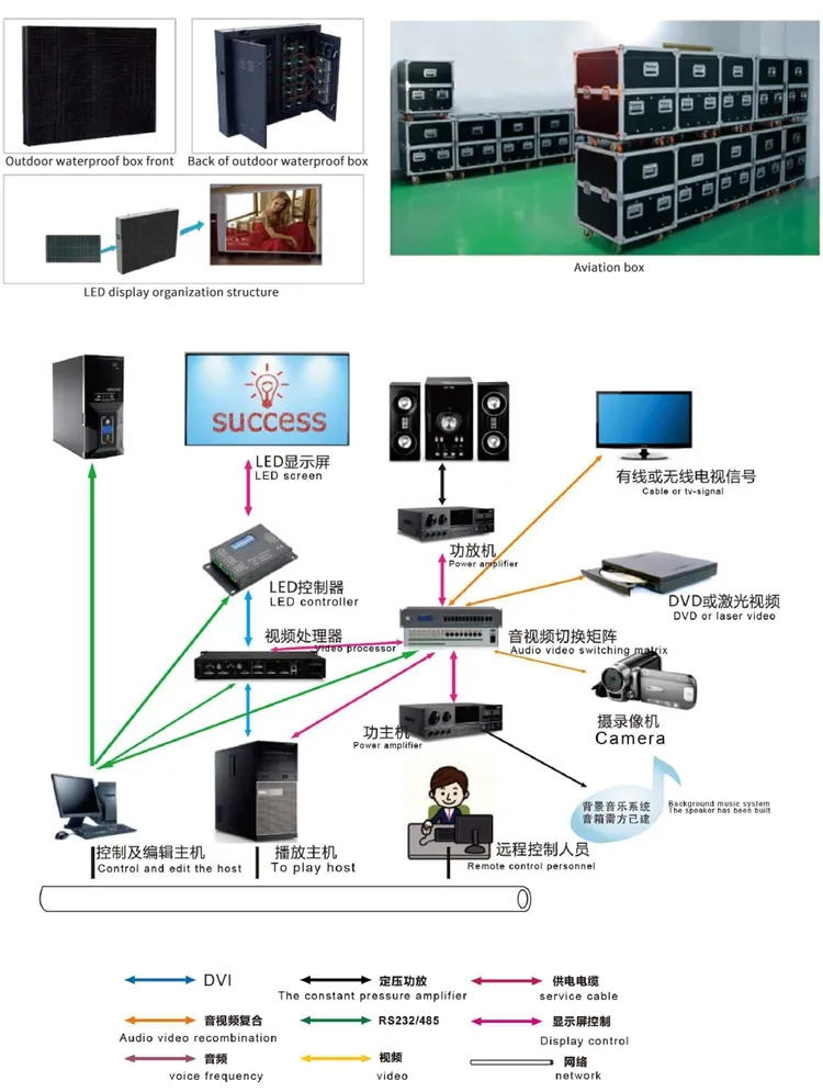 LED System Details