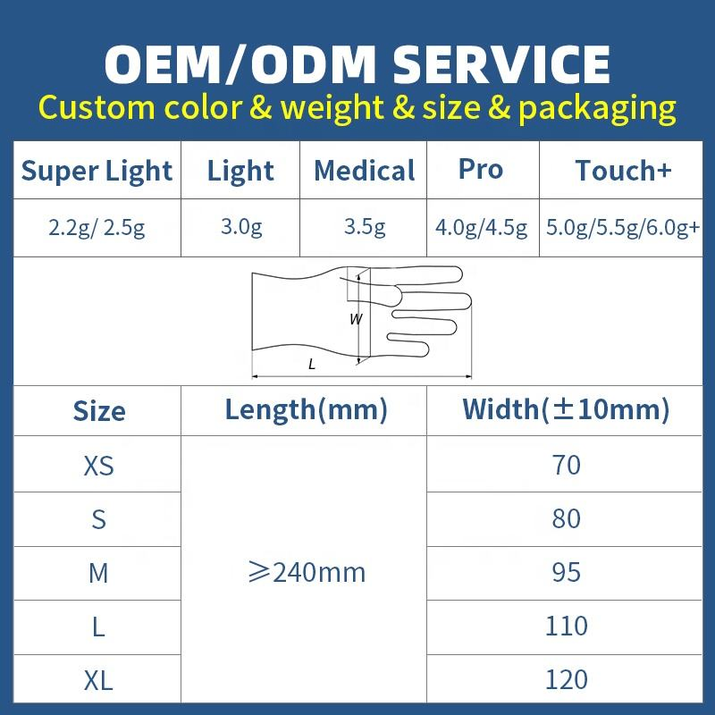 Wholesale 3 Mil Violet Nitrile Gloves, Powder Free, Chemical &amp; Puncture Resistant, Touch Screen Capable for Labs &amp; Industry