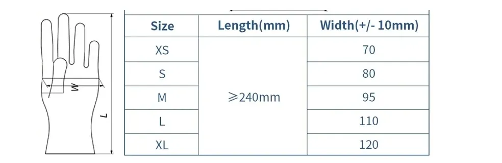 Nitrile Gloves Specification Details