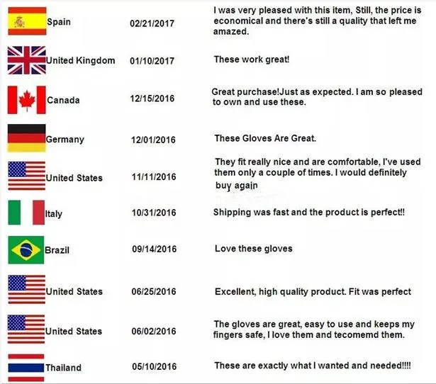 Heavy Duty Nitrile Coated Work Gloves 6