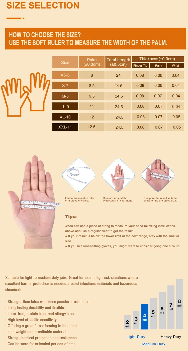 Laboratory Finger Cots