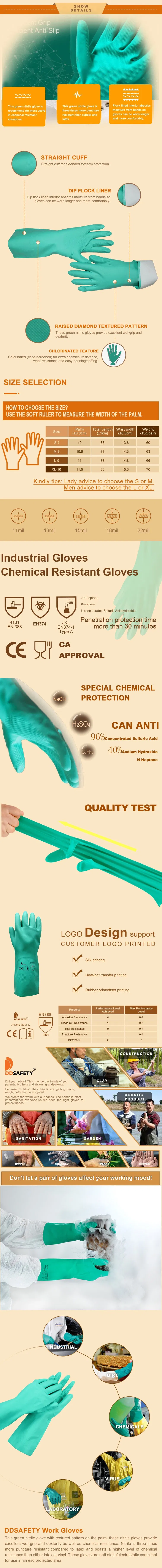Nitrile Safety Gloves Details 2