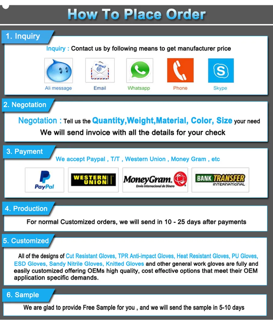 Glove Production Line
