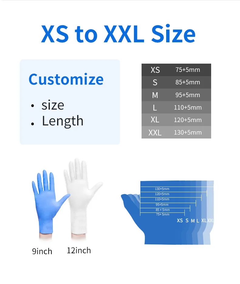 Nitrile Gloves Detail 3