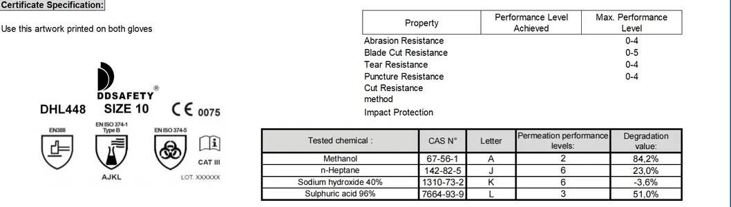 Quality Control Process