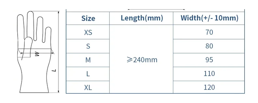 Specifications Chart