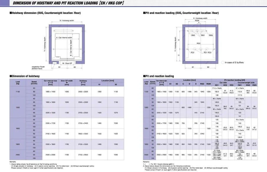 Elevator Components and Layout