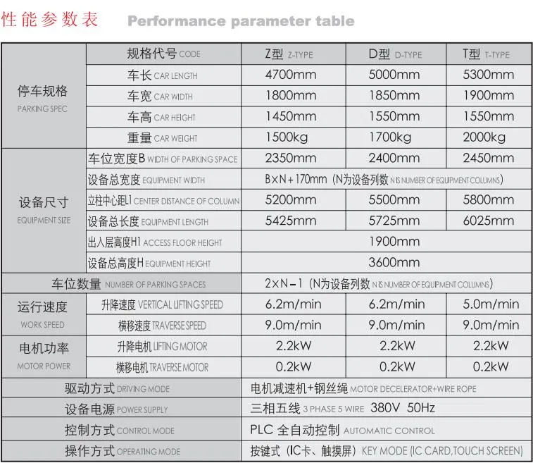 Parking System View 2