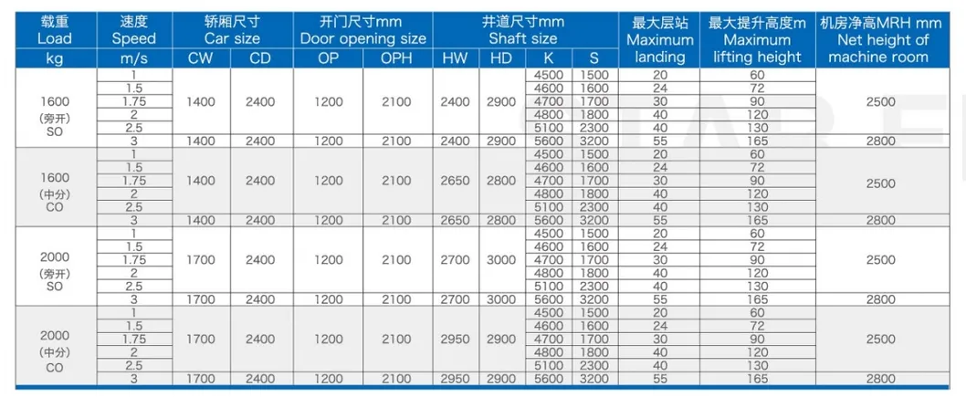 Small Machine Room Parameters
