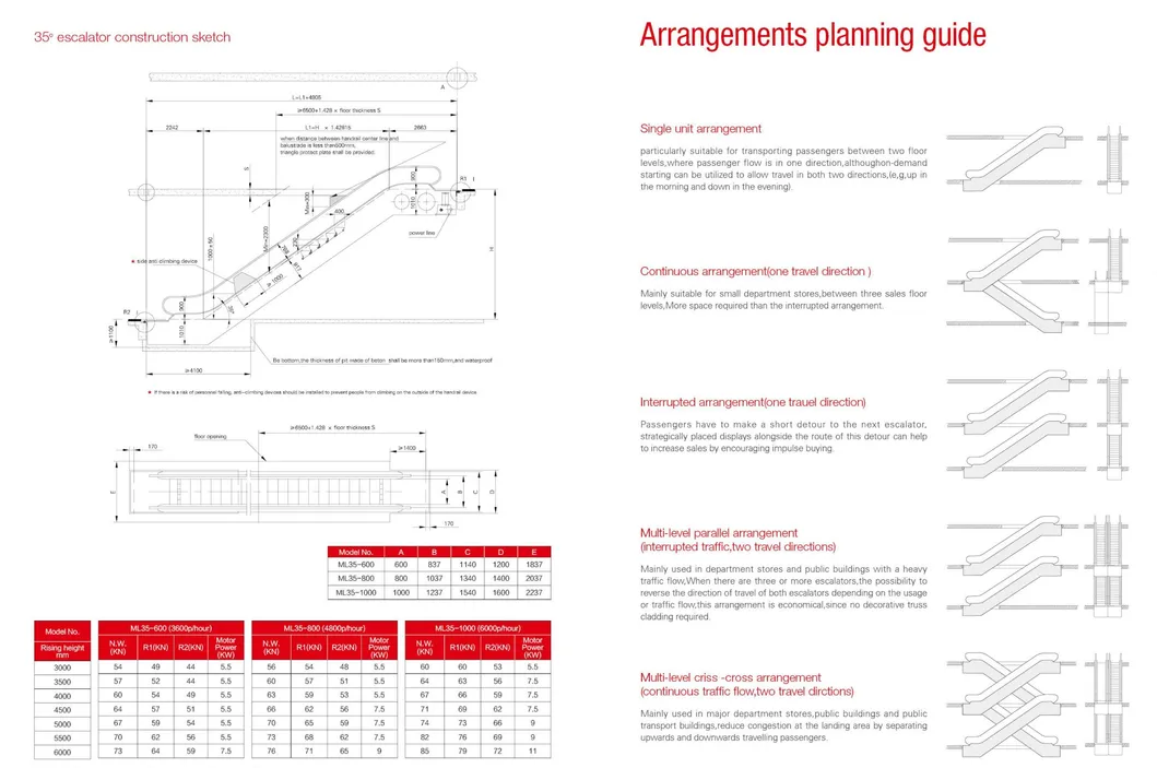 Moving Walk Specifications