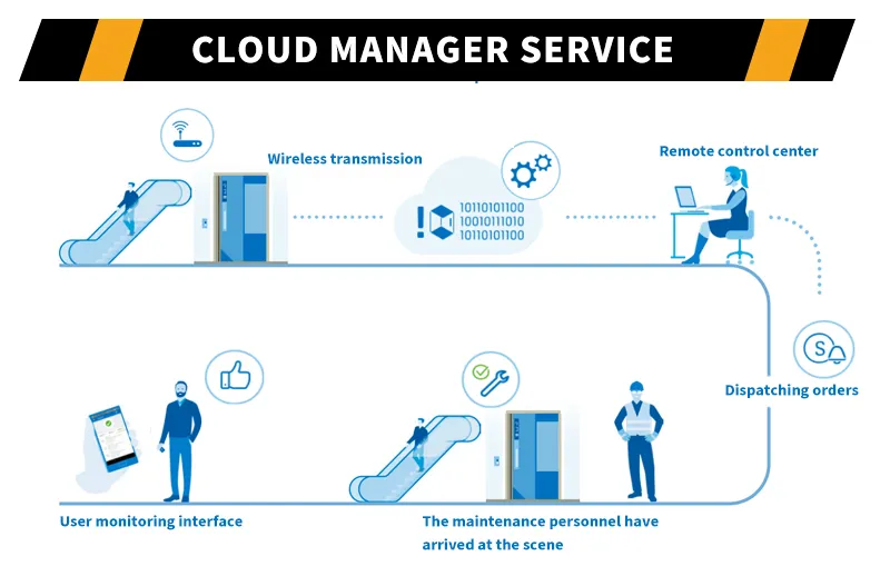 Technical Advantages 2