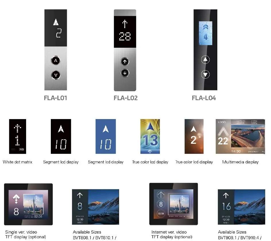 Hospital Lift Control