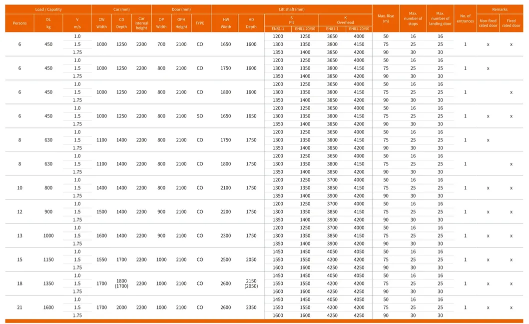 MRL Elevator Range 1