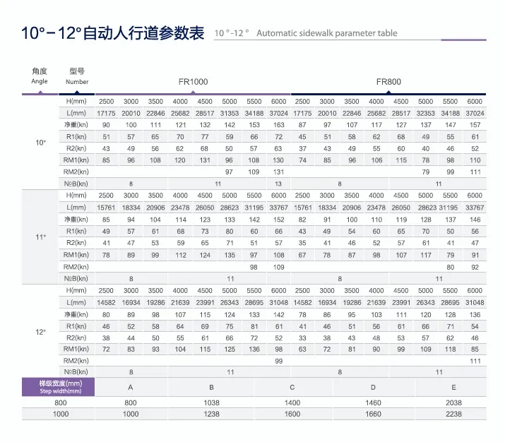 Moving Walkway Component 1