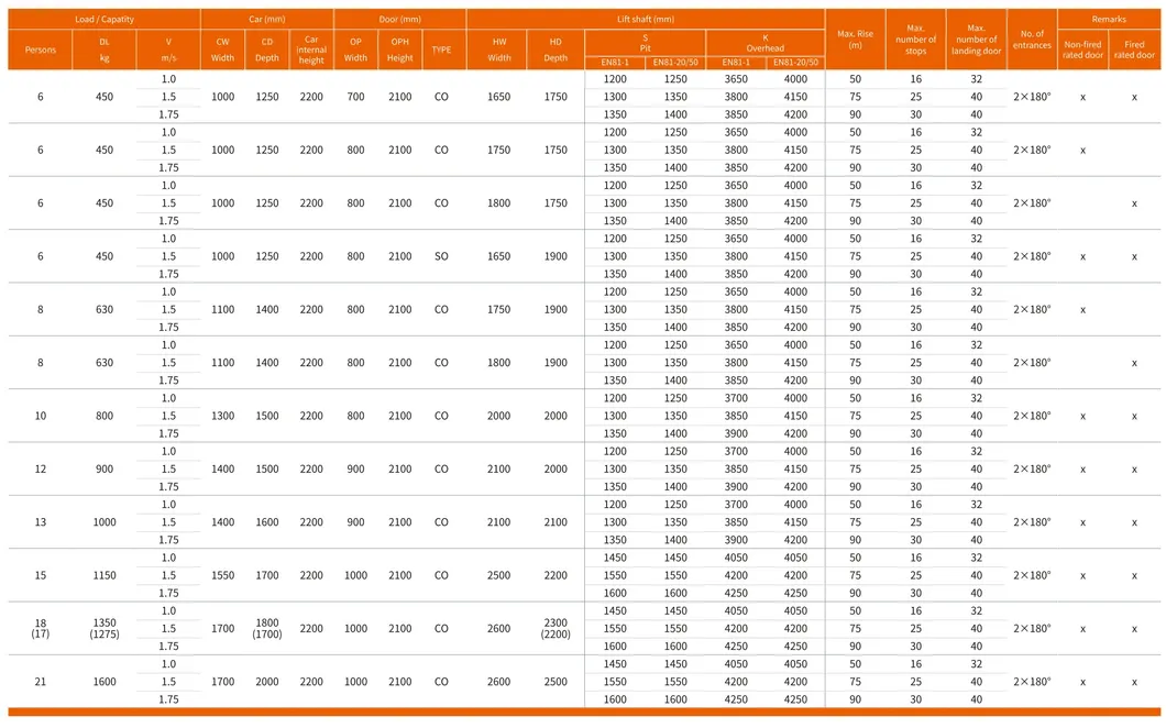 Passenger Elevator View 2