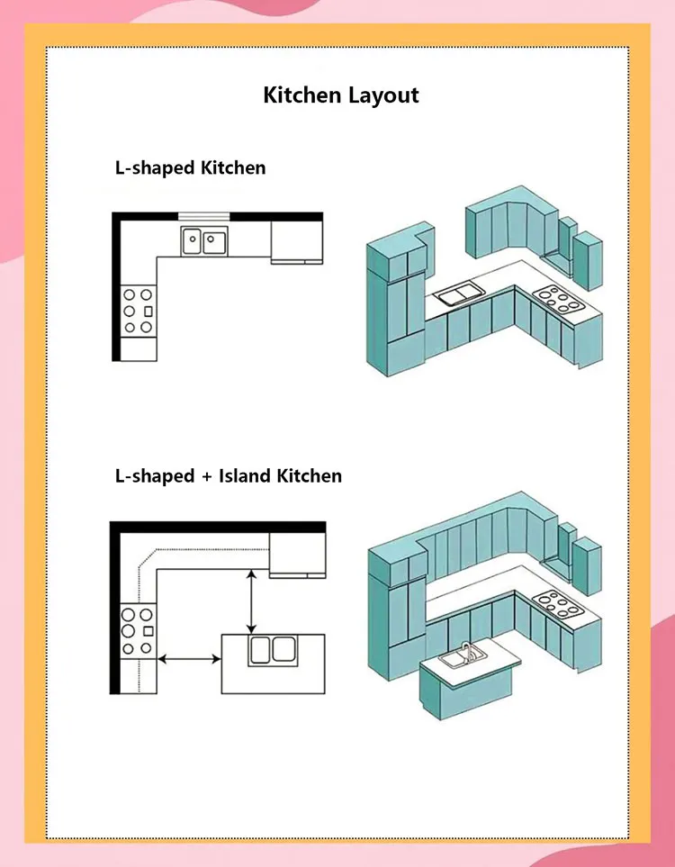 Kitchen Material Details