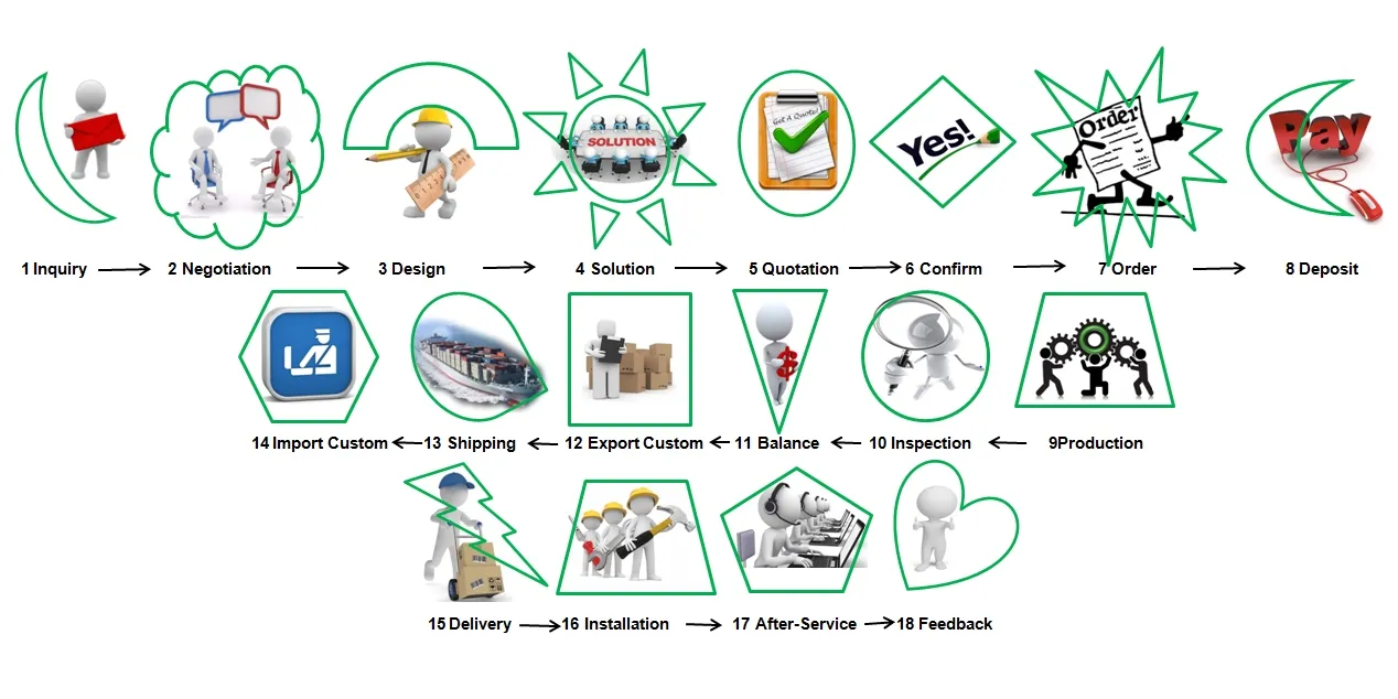 Detailed Operational Steps Flowchart