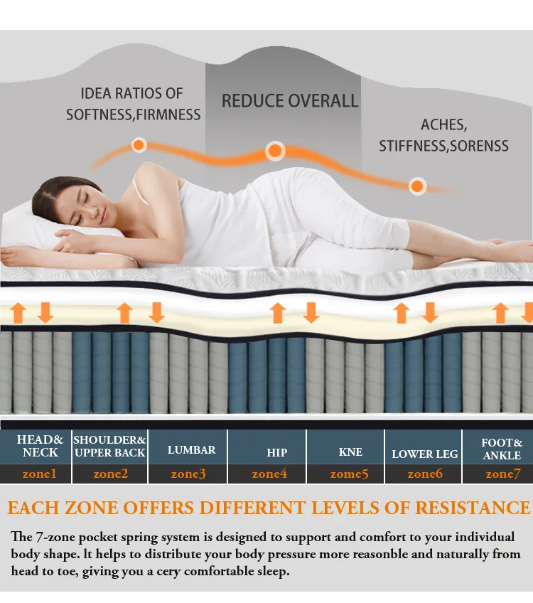 Comfort Layer