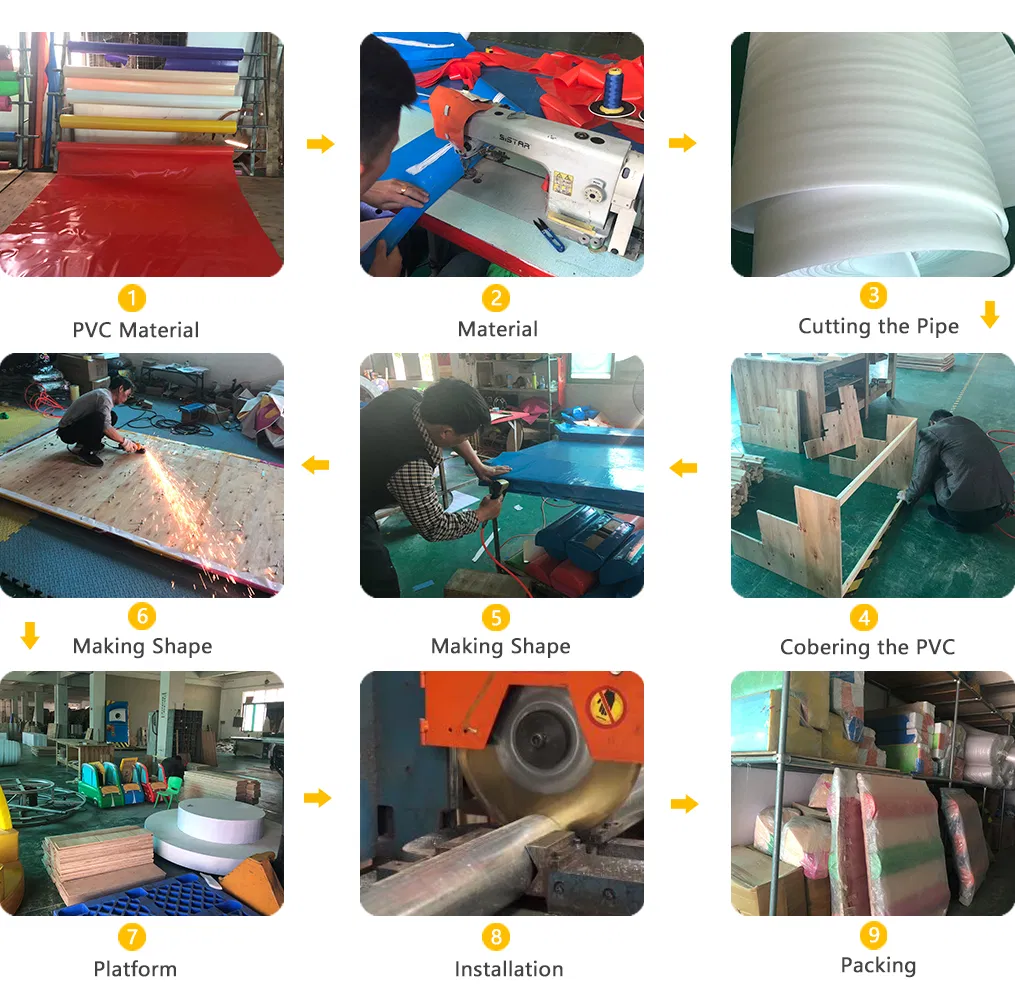 Production Process