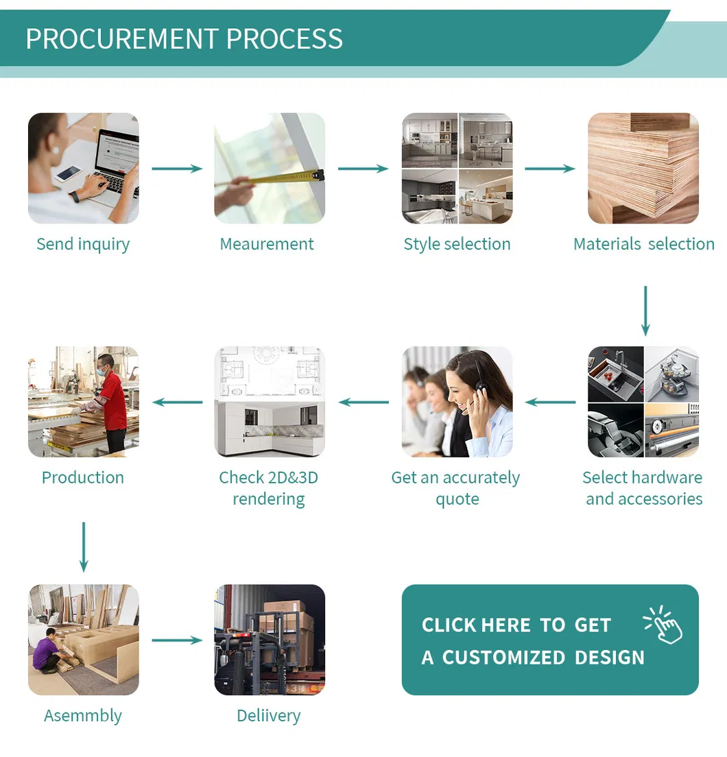 Kitchen Cabinet Ordering Process Workflow