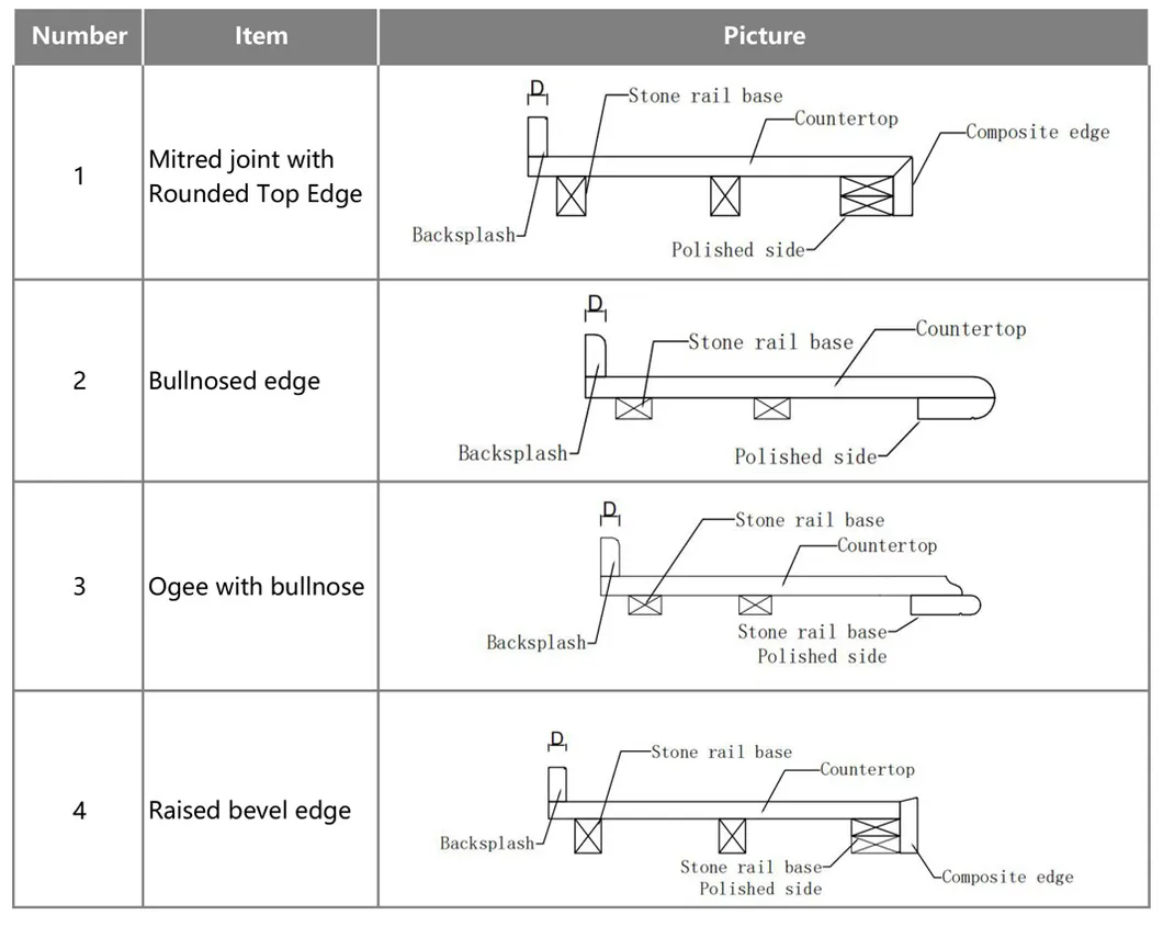 Kitchen Color Options Panel 5