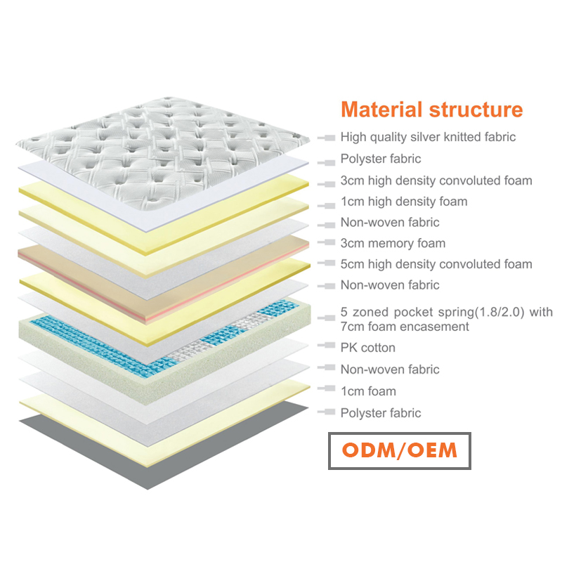 Shenzhen Memory Mattress Dr802 Sweetnight Hybrid 40cm 16 Inch Height Natural Latex Pocket Coil Spring Mattress
