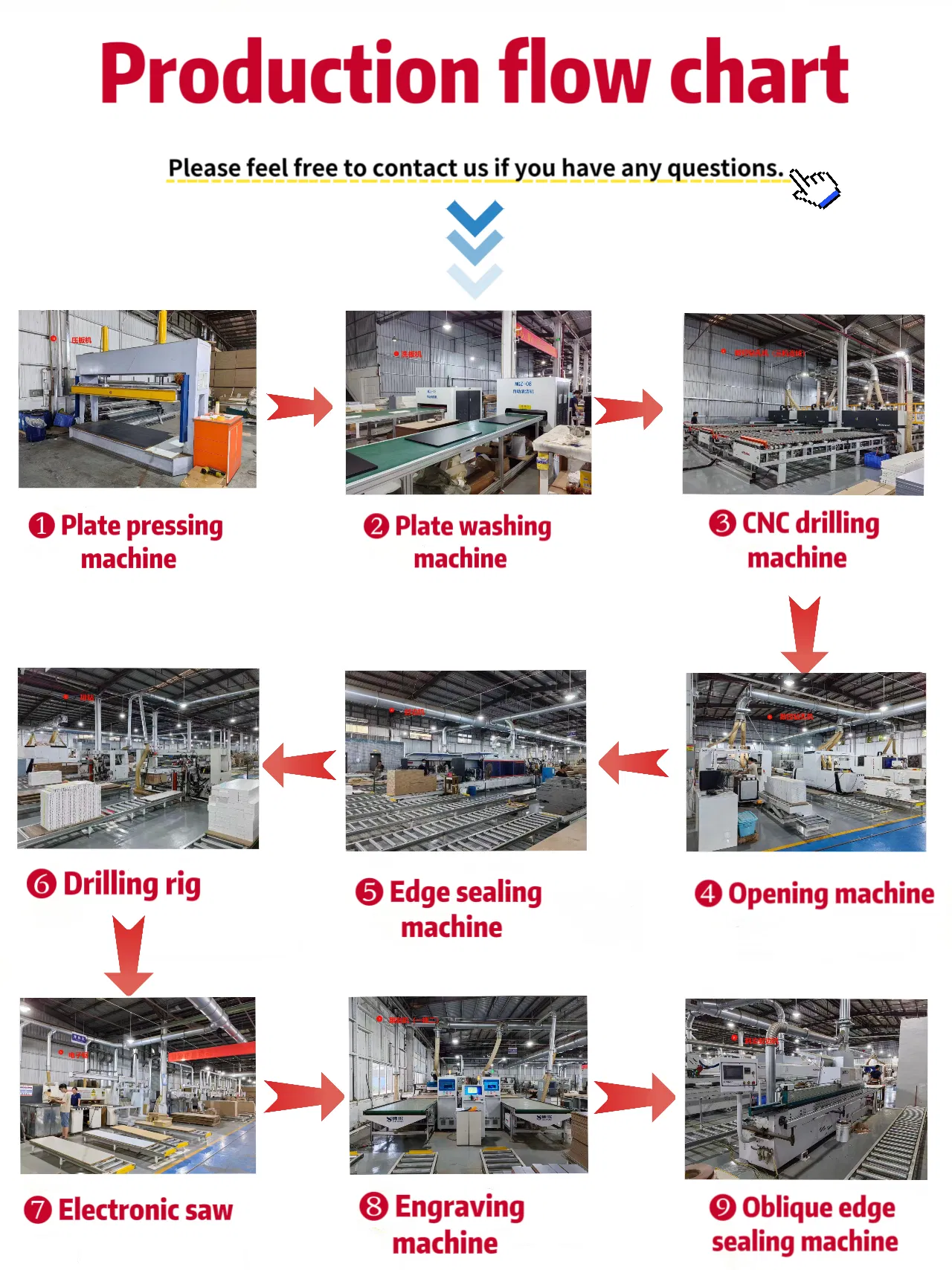 Factory Internal Production Environment