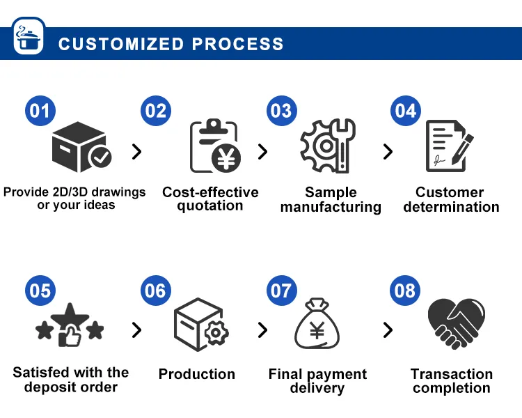 Packing Process 2
