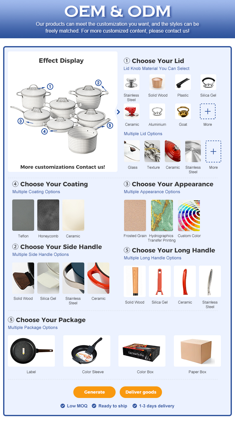 Product Detailed Guide