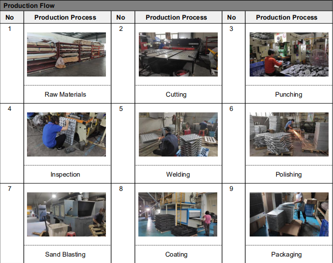 Production Workflow Chart