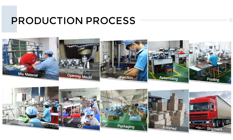 Production Process Flow 1