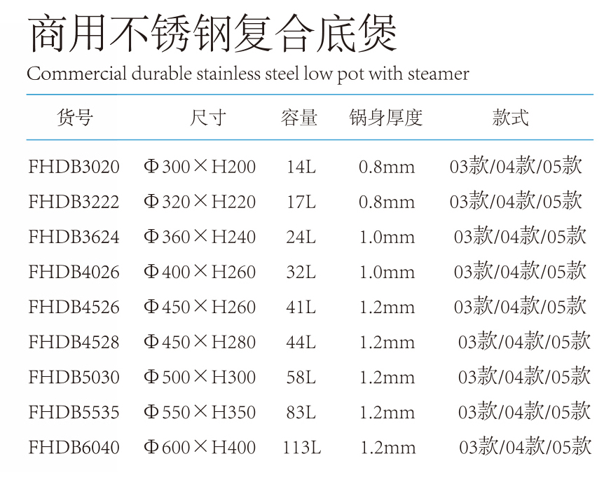 Wholesale Commercial Pots Restaurant Kitchen Stainless Steel Thick Compound Bottom Cooking Stock Pots