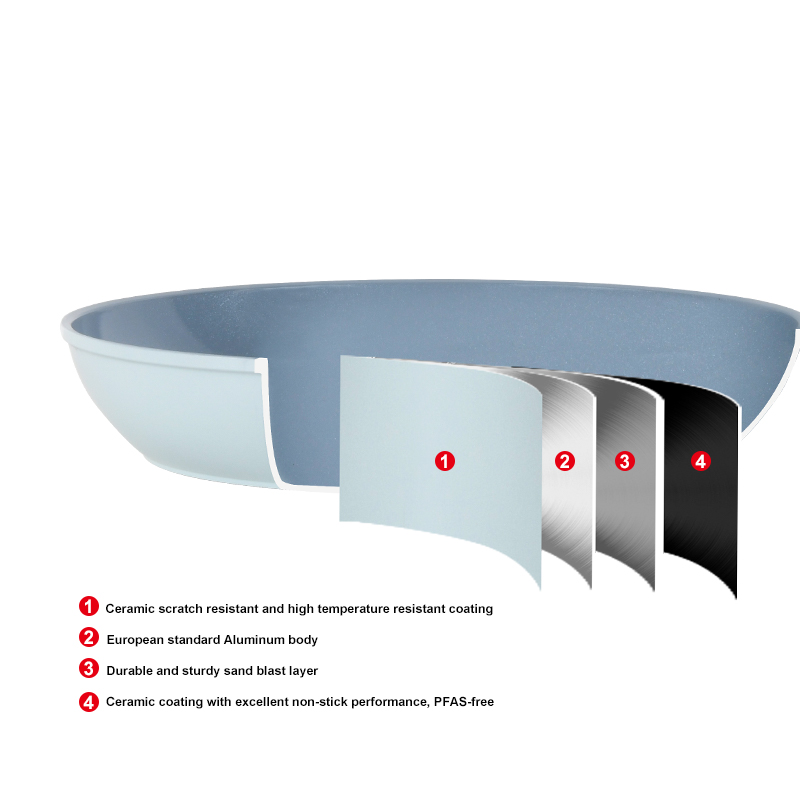 Zhongheng OEM Ceramic Series Light Grey 2023 NEW Cookware Set Base Hole Induction Bottom(Suitable for All Hobs)