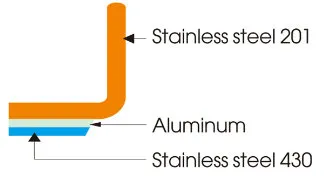 Low Body Hard Cast Sanded Heat Conduction Sandwich Combine Bottom Induction Sauce Pan - Composite Bottom