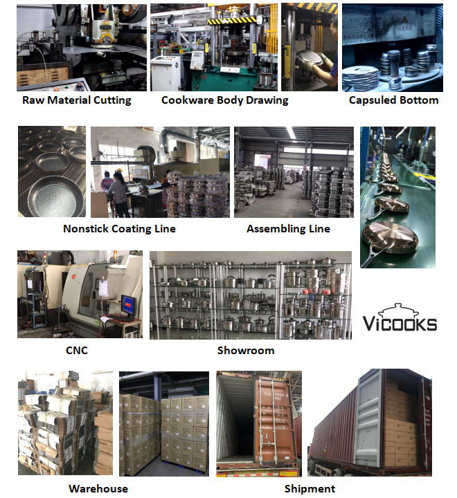 Factory View