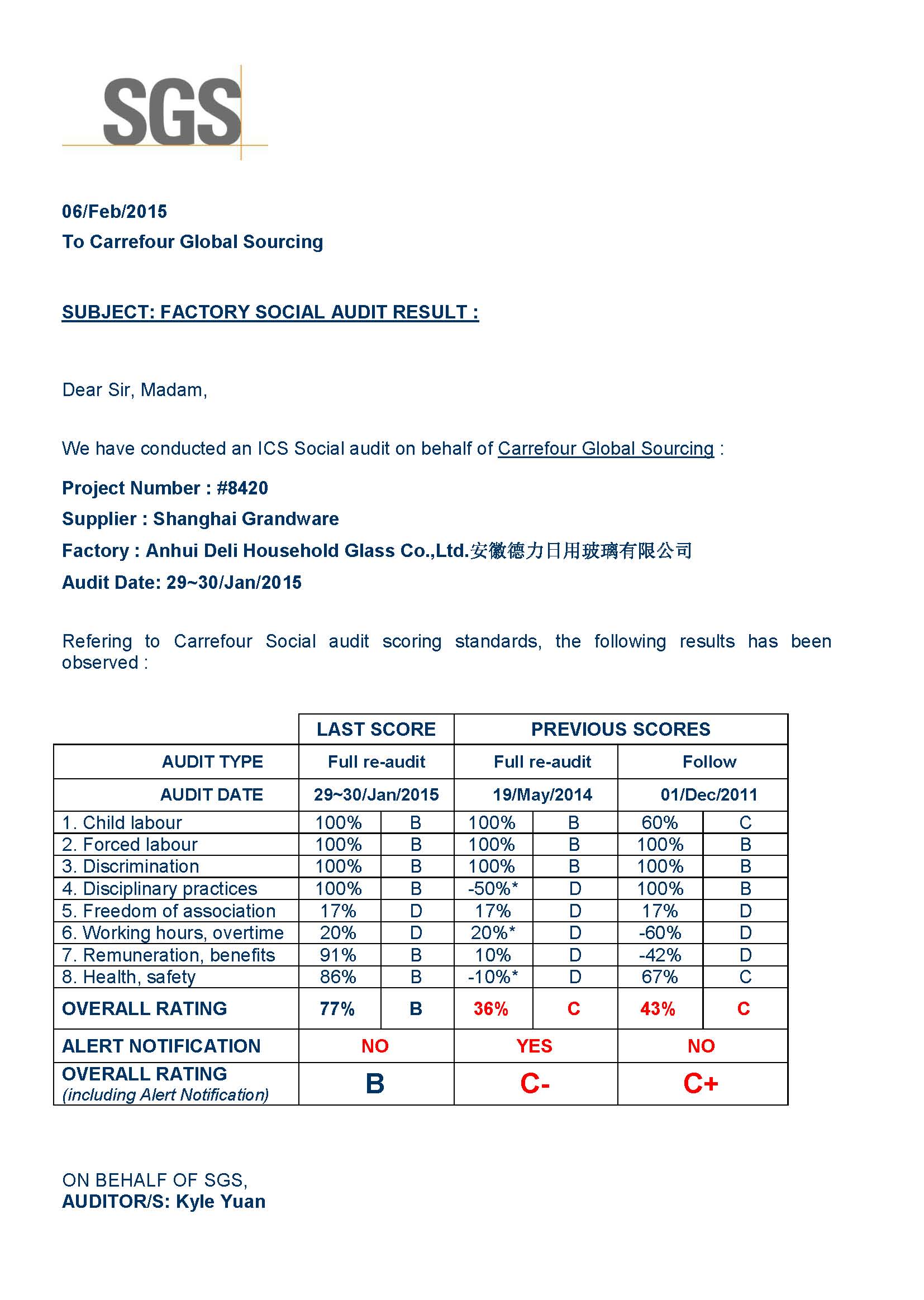 Certificate 2