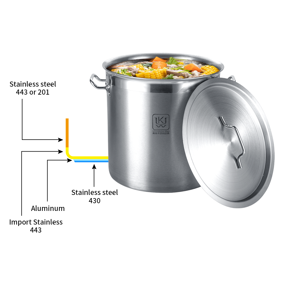 High Quality 6L-400L 0.8-12MM Stock Pot Industrial Gas Cooker Deep Induction Non Stick Large Stock Pot With Double Ears