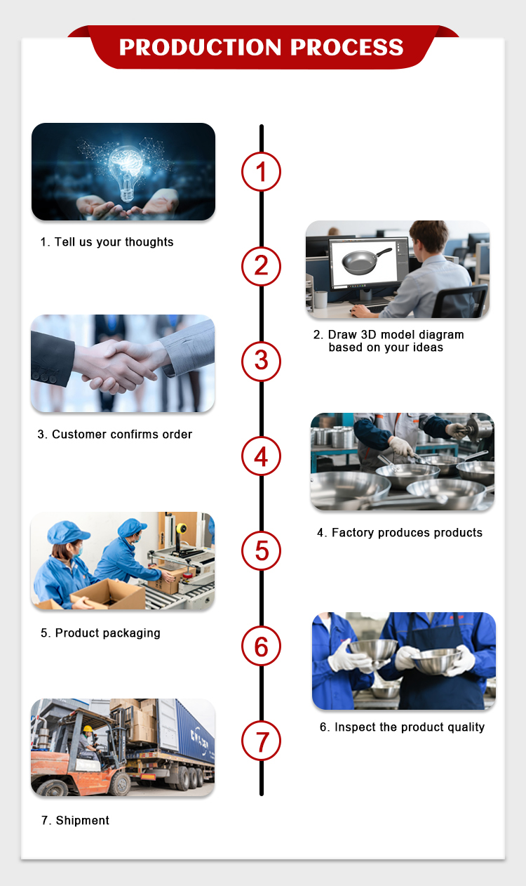 Product View 7