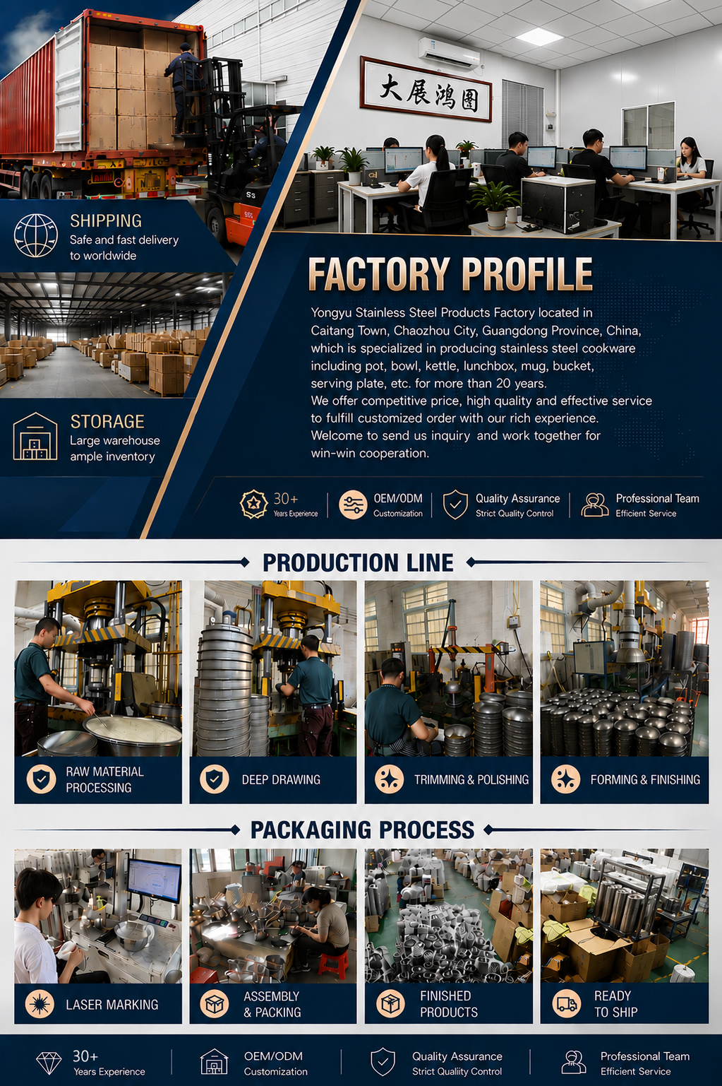 Factory Overview