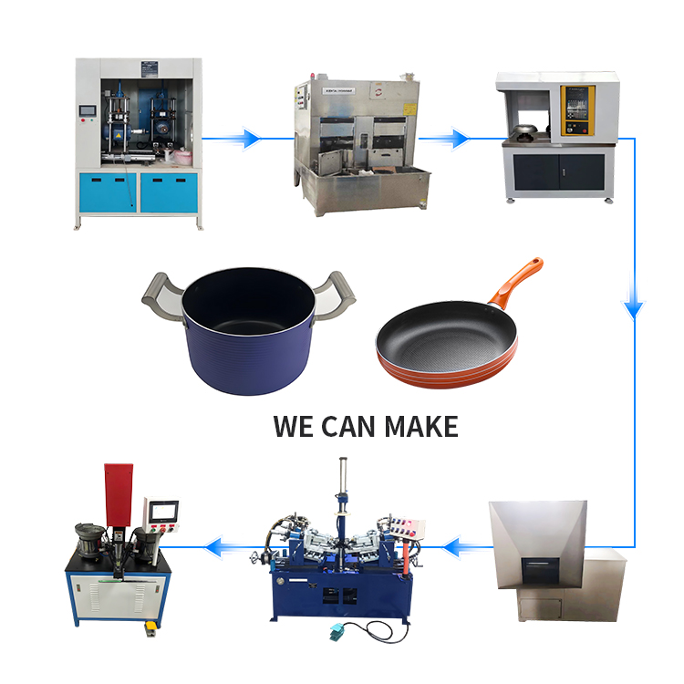 One-stop Aluminum Cookware Production Line with Advanced Professional Precision and Durability and Feeding Machine