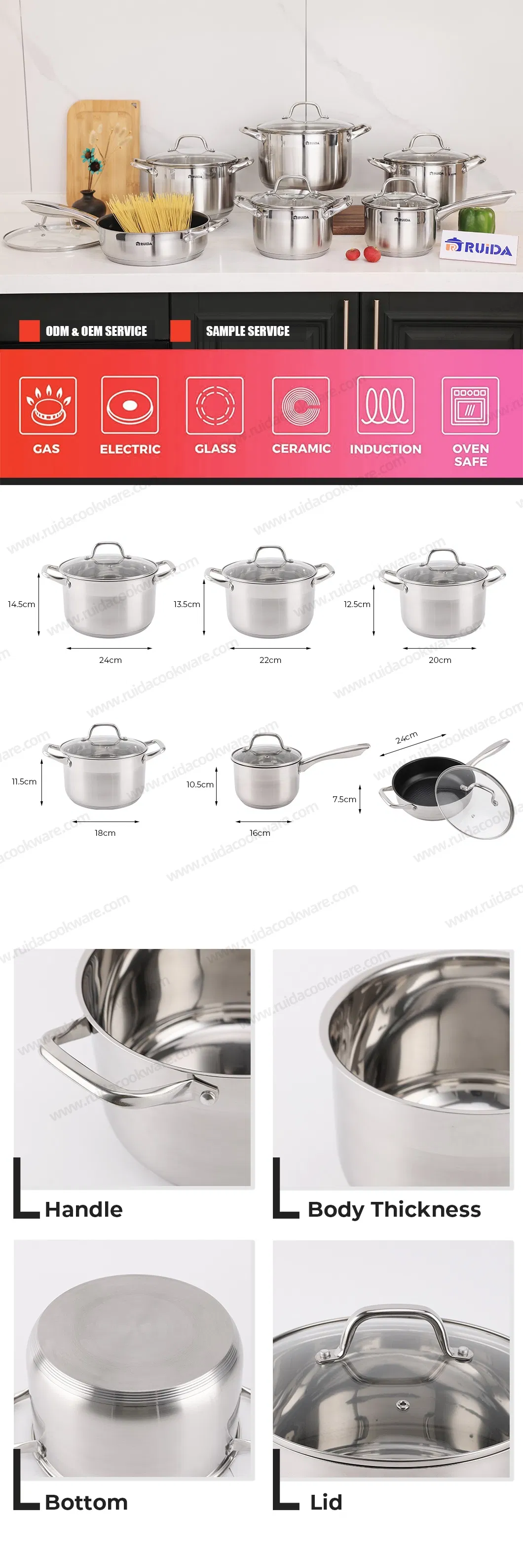 Cookware Set Details