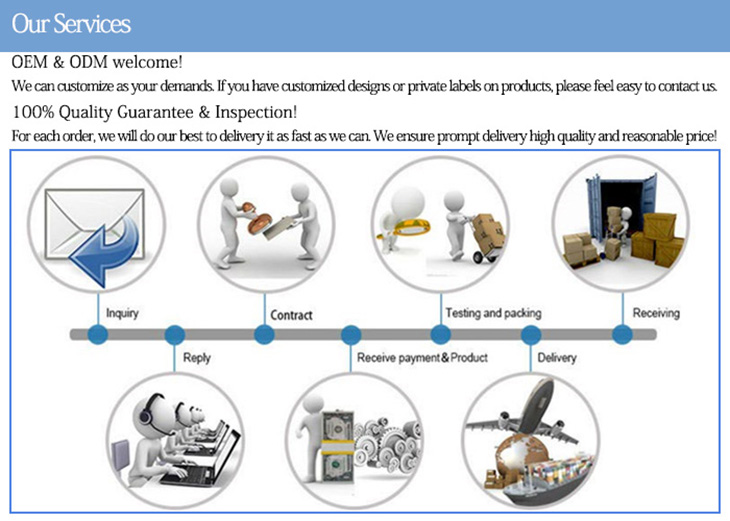 Packing Process 2