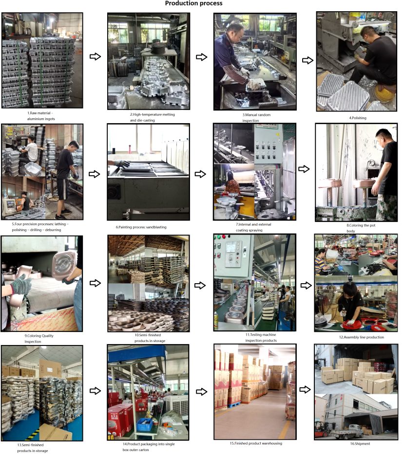 Manufacturing Process