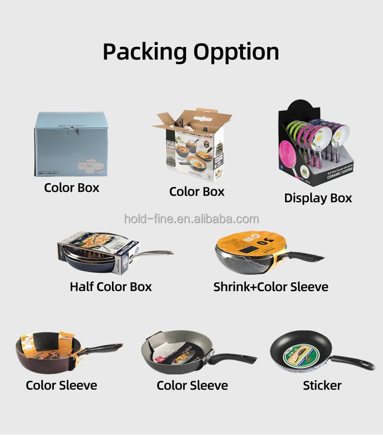 Cookware Details