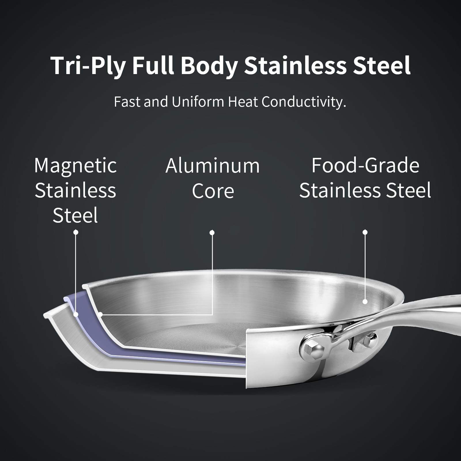 Tri-ply Stainless Steel 304 Fry Pan Skillets Home Use Induction Cookware 8/10/12 Inch Non-stick Frying Pan Set Cooking Pan