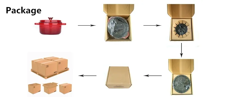 Cast Iron Sauce Pan with Wooden Handle Package