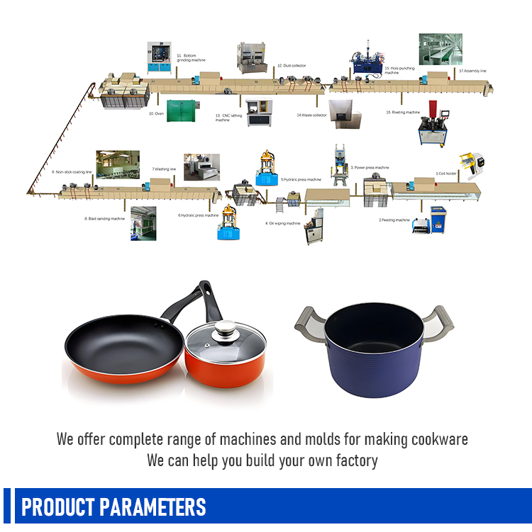 Production Line View
